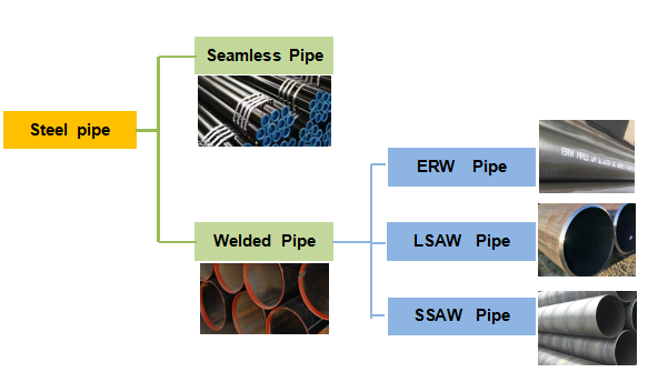 seamless pipe vs welded pipe.png